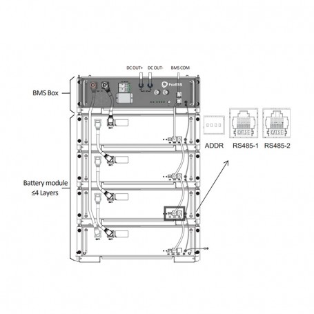 Fox Ess Bms Box Hv Lithium Solar Batteries