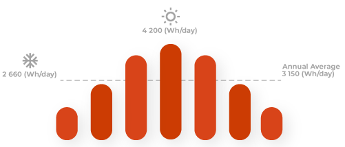 grafico 960w