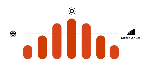 grafico produção watts